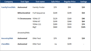 DNA Day Sales_2016